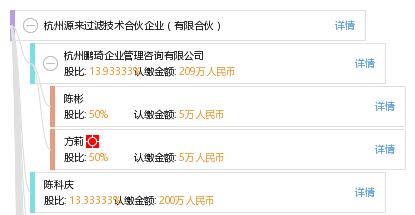 杭州源來(lái)投資管理合伙企業(yè)（有限合伙） 聚焦專(zhuān)業(yè)投資管理的區(qū)域新銳力量